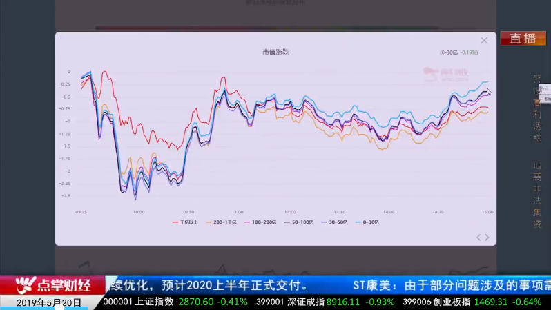 【观点】毛利哥：科技强需求！一因子即将引领上涨主线！