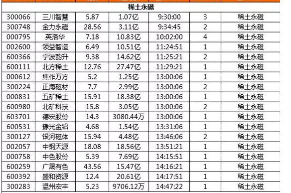 【涨停板接力-张帆均线舞者】5.21日涨停板揭秘