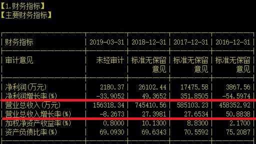 实控人配偶都清仓割韭菜的细分龙头还能抬得了头吗？