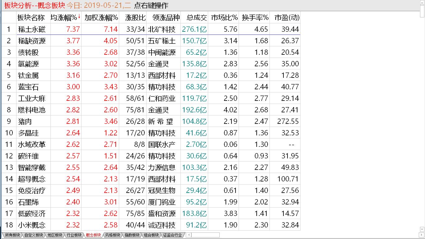 【收盘综述】大盘犹豫不决