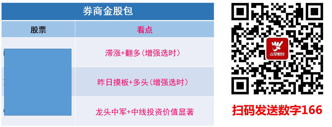 【紧急】反弹开启 几只券商金股重点留意