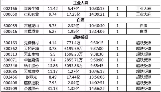 【涨停板接力-张帆均线舞者】5.21日涨停板揭秘