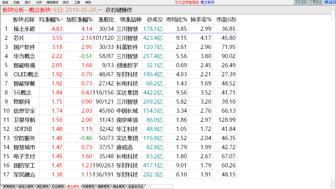 【昨日回顾】多头出现抵抗