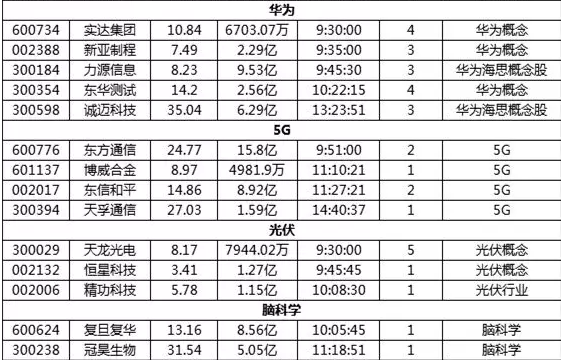 【涨停板接力-张帆均线舞者】5.21日涨停板揭秘