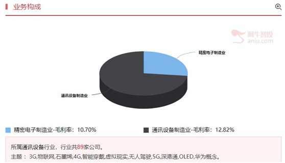 指数震荡反弹，逢低买入科技股