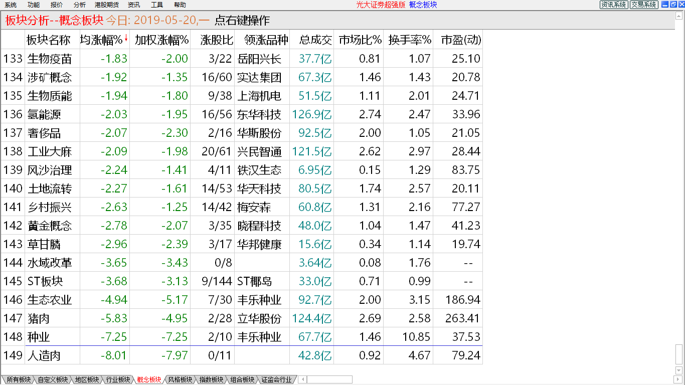 【昨日回顾】多头出现抵抗