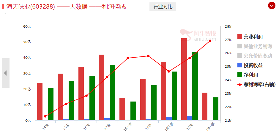 盯紧防御性股票！附最全A股防御股票名单！