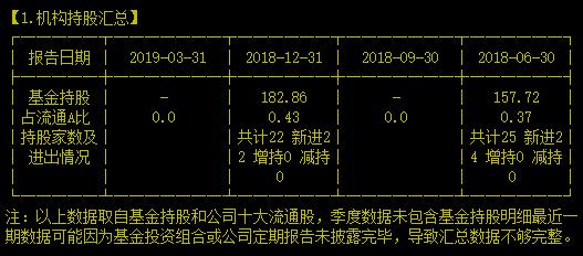 实控人配偶都清仓割韭菜的细分龙头还能抬得了头吗？