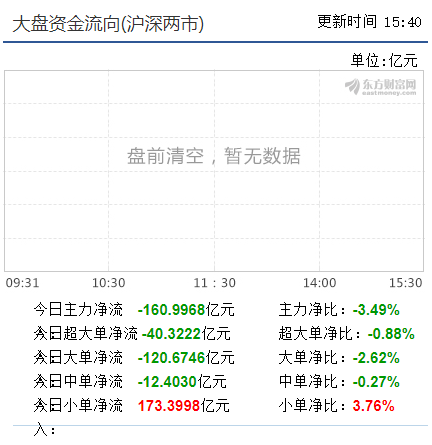 【昨日回顾】多头出现抵抗