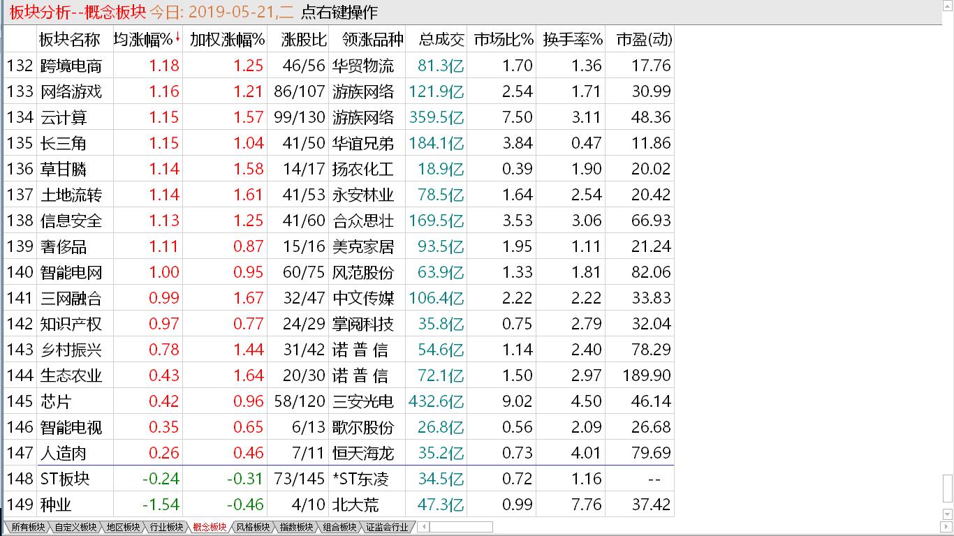 【收盘综述】大盘犹豫不决