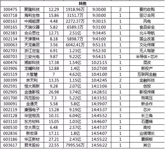 【涨停板接力-张帆均线舞者】5.21日涨停板揭秘