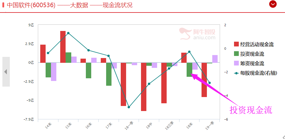 外资还要卖，等待外资砸出大底！