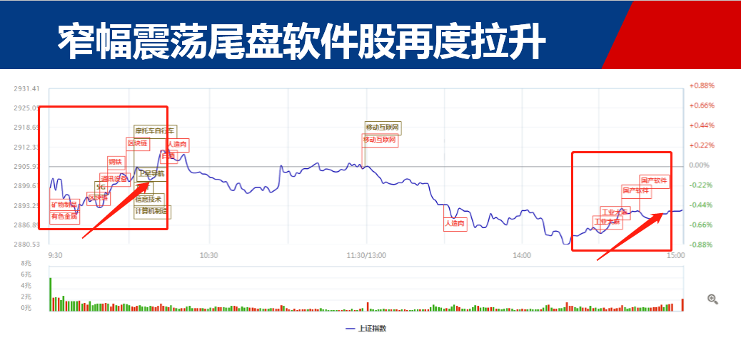 短期转机或还在国产软件