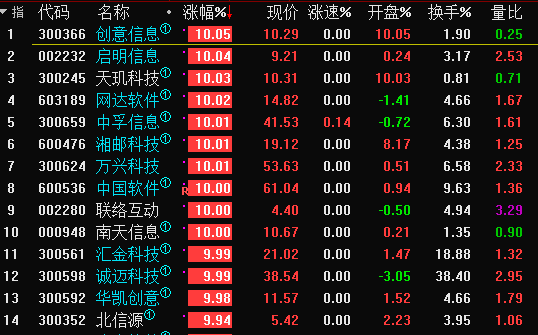 【涨停板接力-张帆均线舞者】5.22日热点板块收盘综述