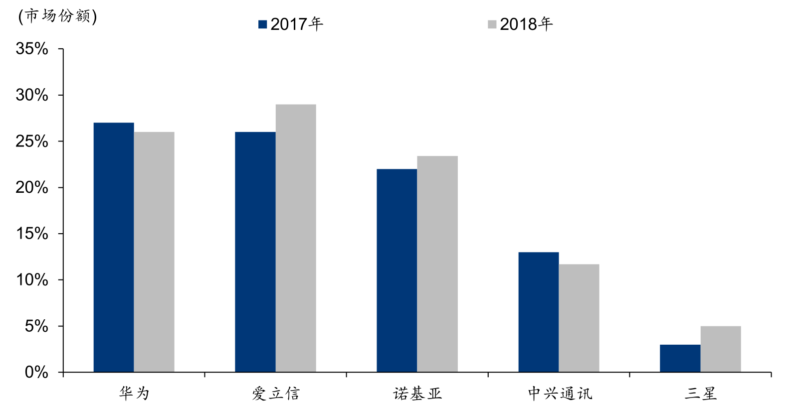 华为产业链上A股的小伙伴