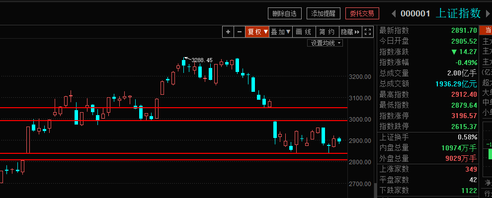 夹缝中求发展，A股是否能异军突起（俊哥深度晚评）