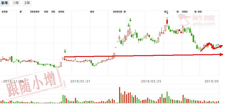 进二退一继续反弹，国产替代成为热点