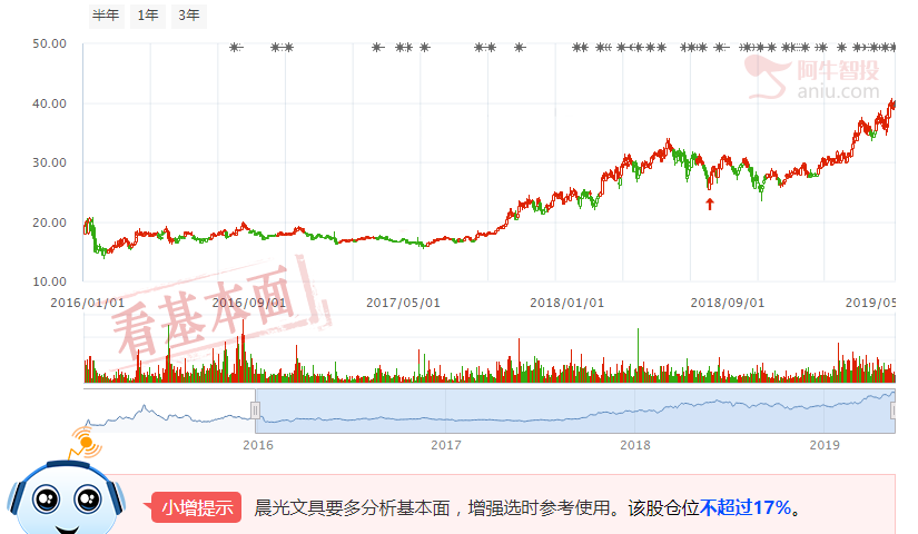 学不了巴菲特，但你一定要学会这一点！这是股民亏损的根本原因！