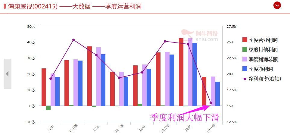 又一个白马股突然跌停！（附机构最喜欢的科技股名单）