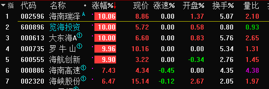 【涨停板接力-张帆均线舞者】5.22日热点板块收盘综述