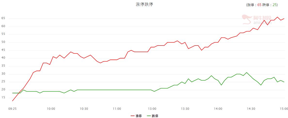 市场板块轮动加快，这两个板块短期内要重点关注