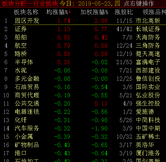 【包月限时特价998牛，最大优惠】板块热点无力