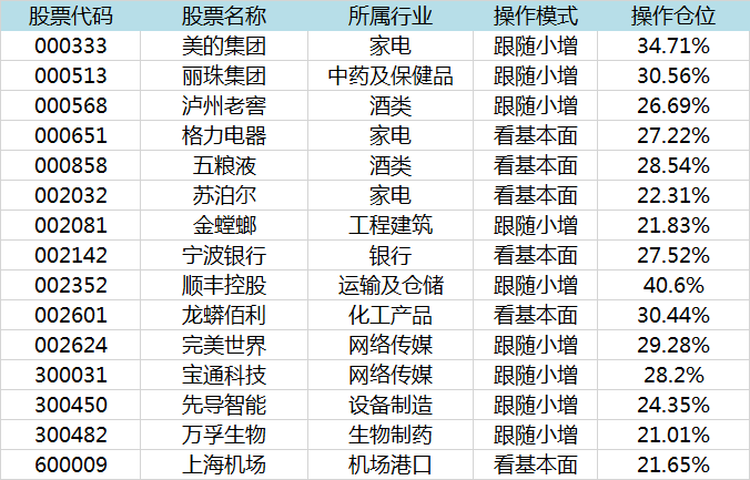 后市还有下跌，盯紧错杀股（附股名单）