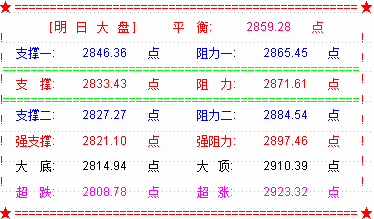 黑色周四再度上演   关注2838前低支撑