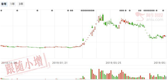 逆势涨停的个股大多是黄金坑，市场会奖励善战者