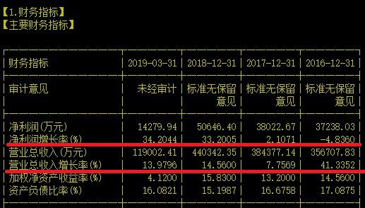 OTC民营龙头被交易所连番追问为哪般？