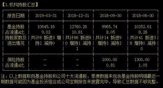 OTC民营龙头被交易所连番追问为哪般？