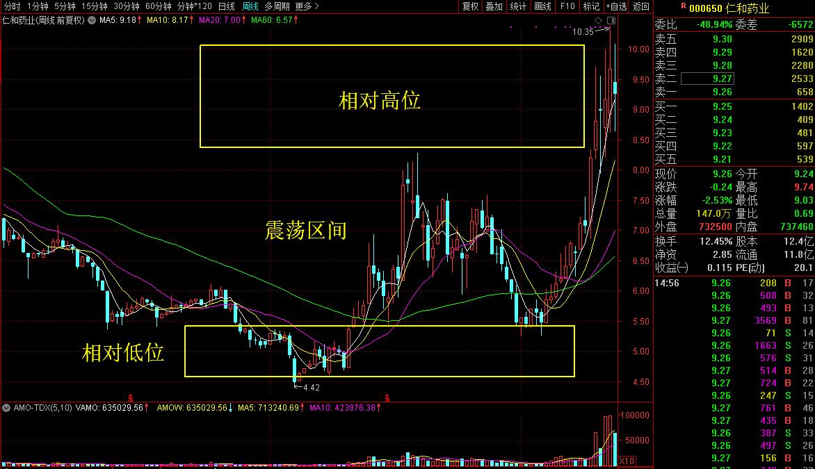 OTC民营龙头被交易所连番追问为哪般？