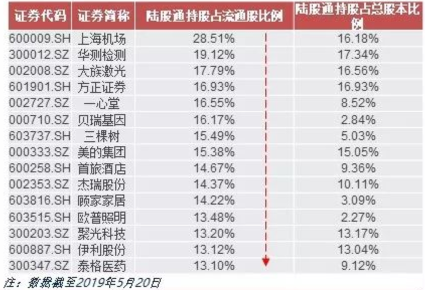 年内第二买点在这里