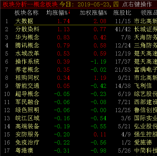 【包月限时特价998牛，最大优惠】板块热点无力