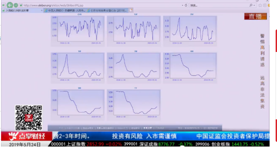 【观点】张曙：市场量能变化是关键，人民币汇率有影响