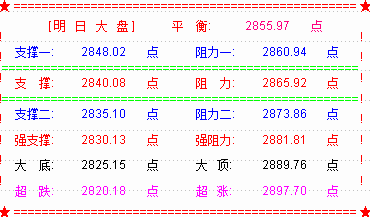 大盘缩量震荡 下周将再选择方向