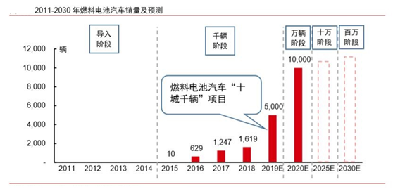 新能源电池调整到位，重点关注汇金潜伏股