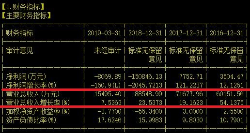 惨惨惨！手握《流浪地球》数字版权的数字出版巨头股价只有三年前的一折