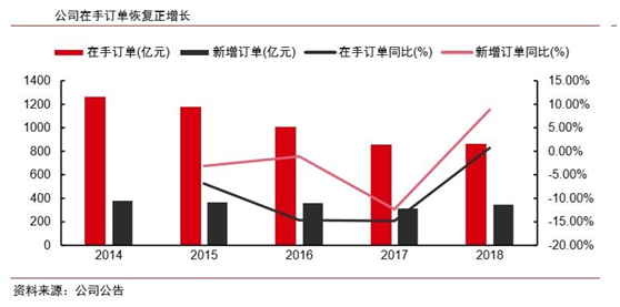 新能源电池调整到位，重点关注汇金潜伏股