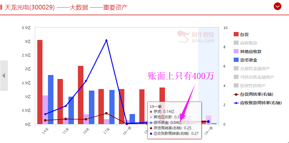 血的教训！以后这8种股票千万不要碰！