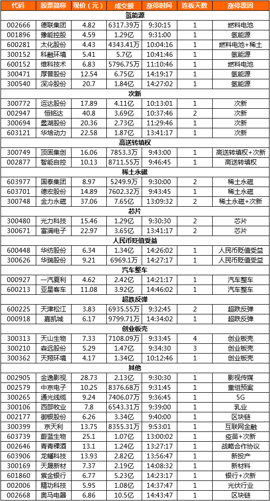 终于地量了，这次可以相信吗？