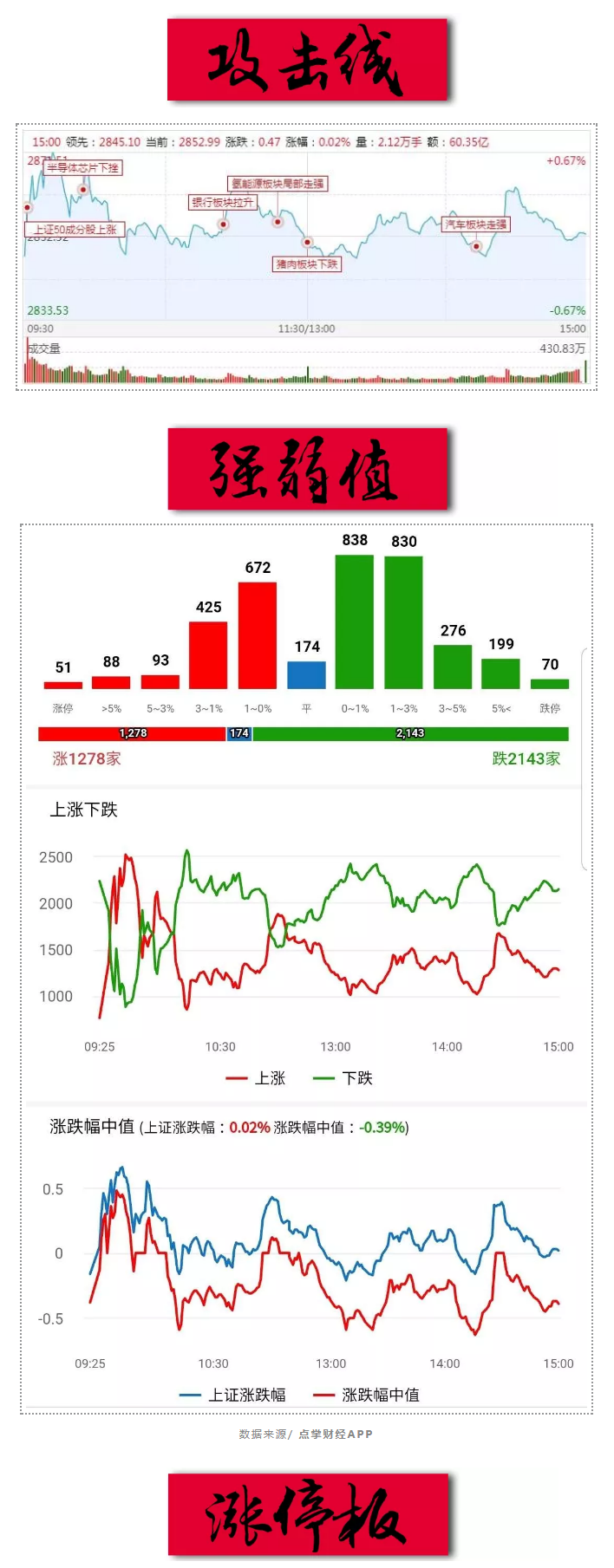 终于地量了，这次可以相信吗？