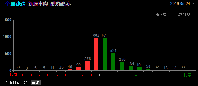 大象护盘，场外资金静待补缺（俊哥深度午评）