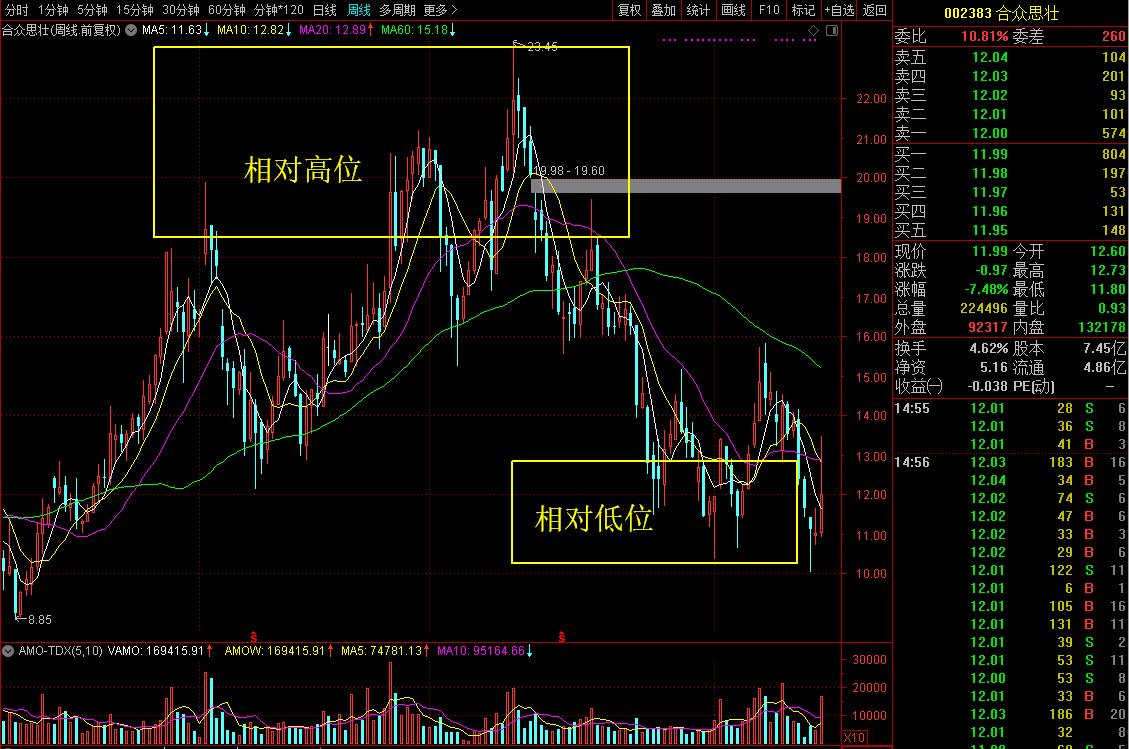 年报三月三次巨变的“高科技”公司还值得信任吗？