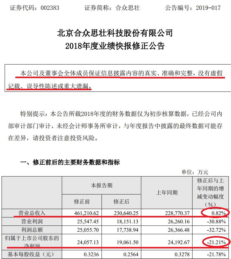 年报三月三次巨变的“高科技”公司还值得信任吗？