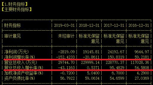 年报三月三次巨变的“高科技”公司还值得信任吗？