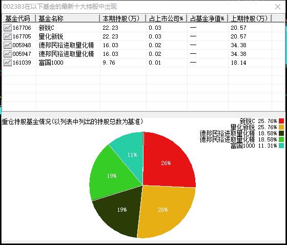 年报三月三次巨变的“高科技”公司还值得信任吗？