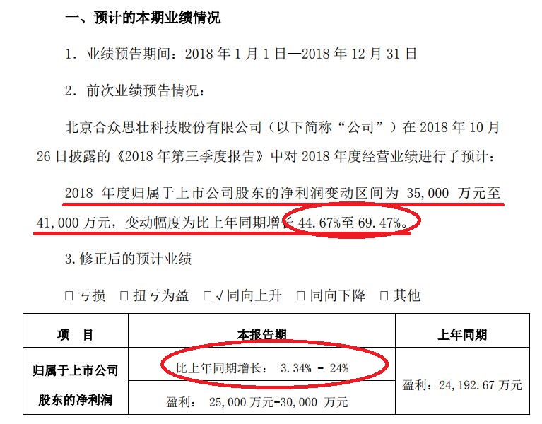 年报三月三次巨变的“高科技”公司还值得信任吗？