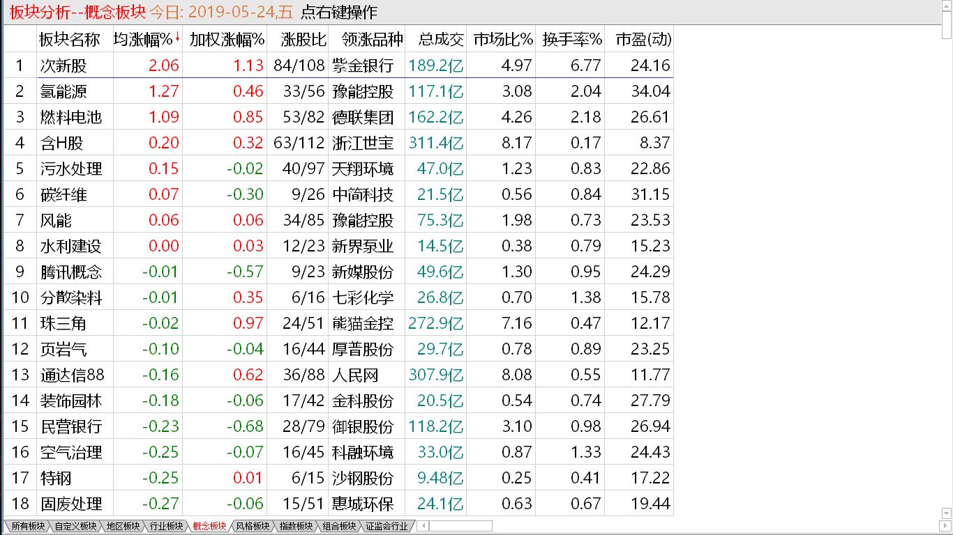 【收盘综述】中股进入弱势