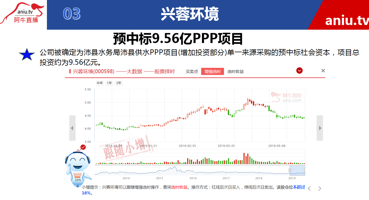 【观点】黄宏飞：农业股要找龙头，申通地铁的公告会影响整个市场